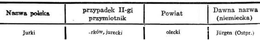 Tabela z danymi.