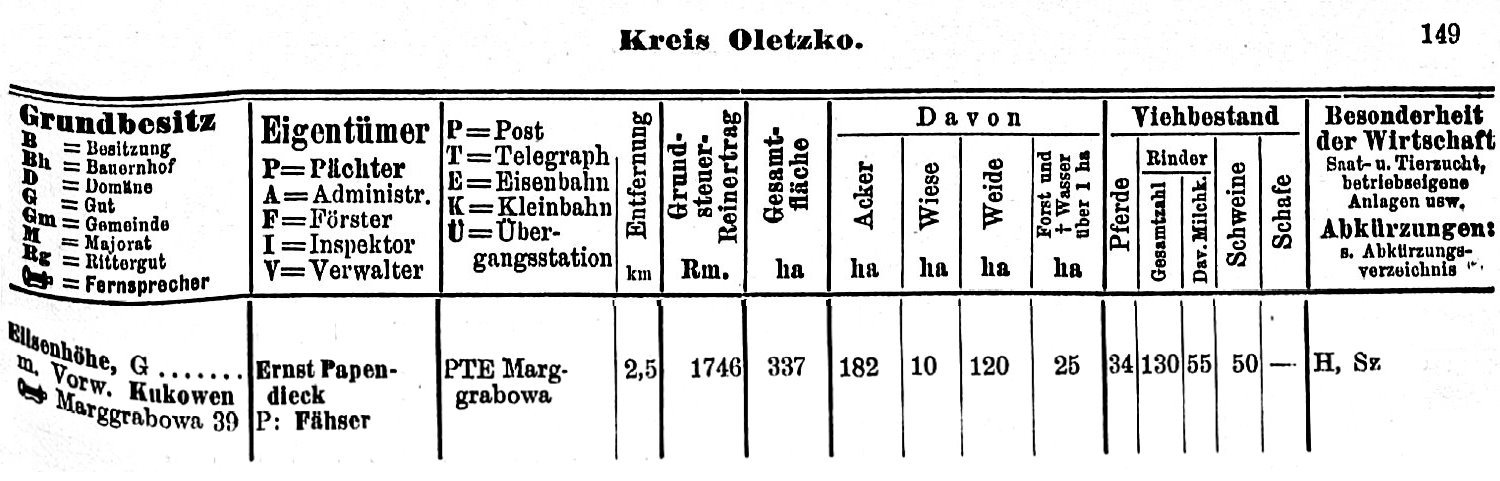 Tabela z danymi dotyczącymi Elisenhöhe (Parey).